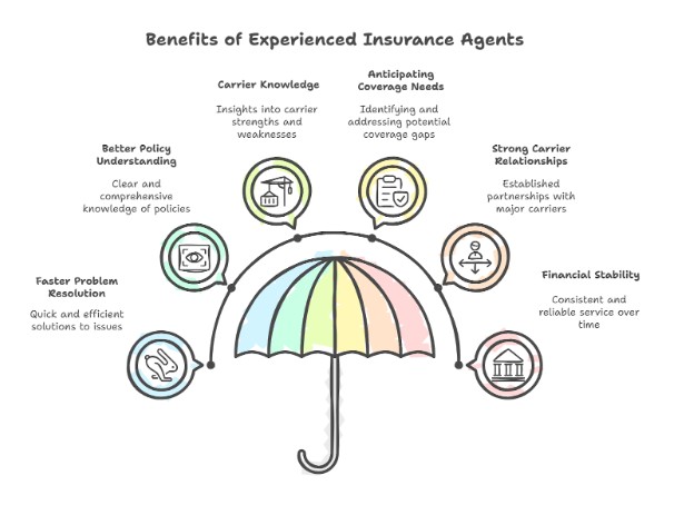 Woodall & Hoggle's 150+ Years of Combined Experience