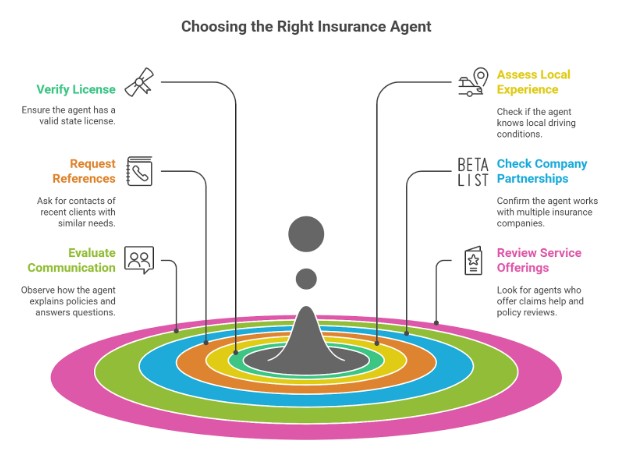 How to Choose the Right Car Insurance Agent in Huntsville